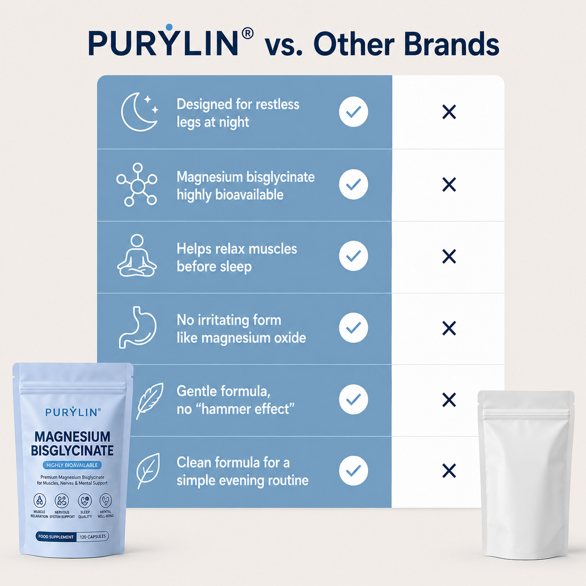 Magnésium glycinate Purylin