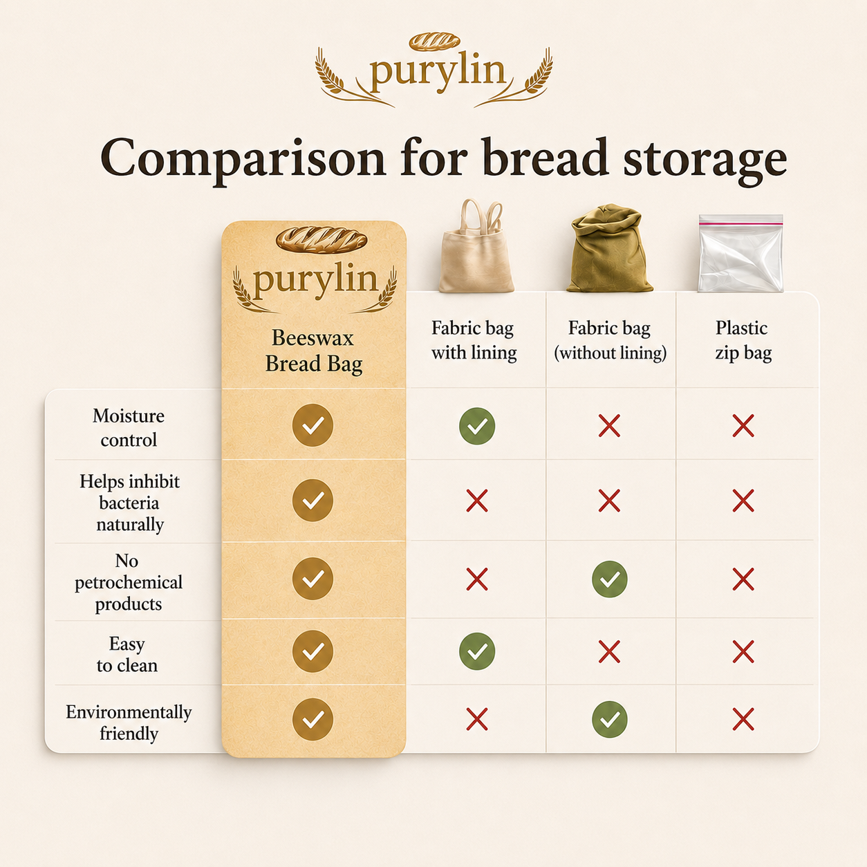 Purylin Nature Bag