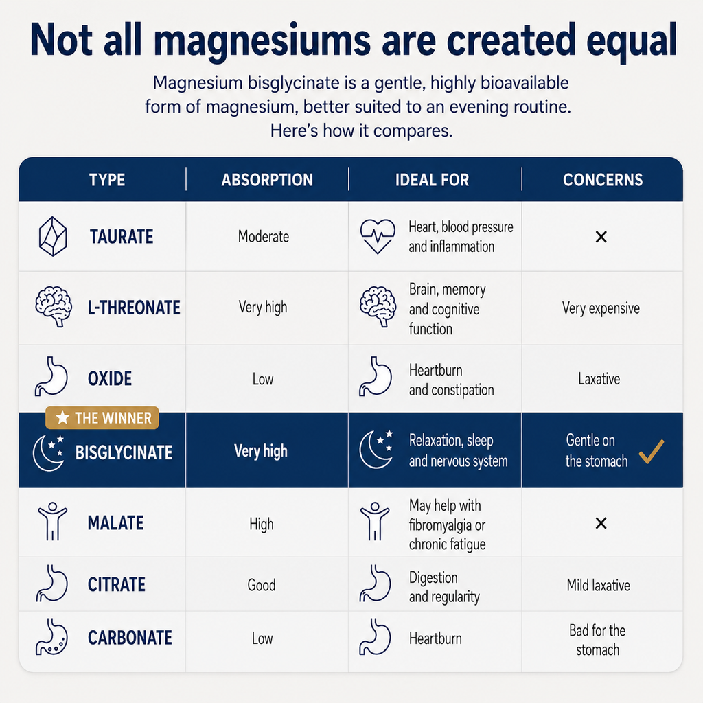 Magnésium glycinate Purylin