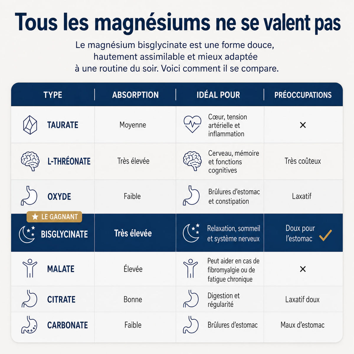 Magnésium glycinate Purylin