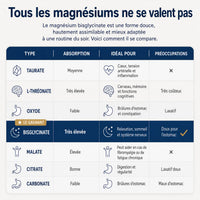 Magnésium glycinate Purylin