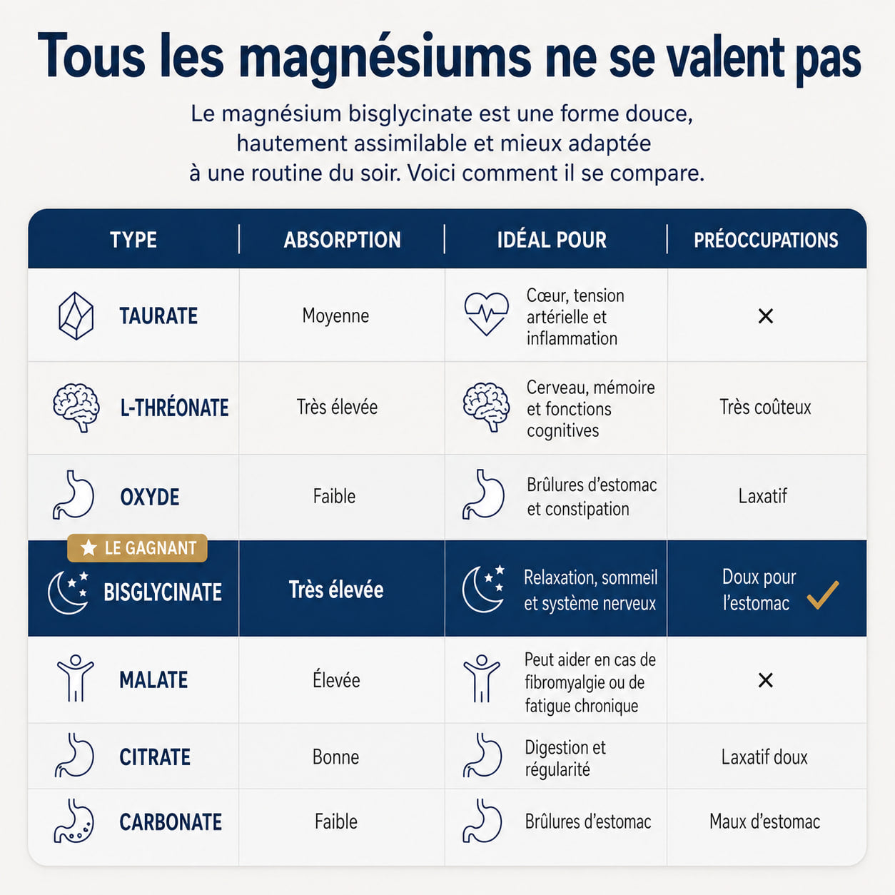 Magnésium glycinate Purylin